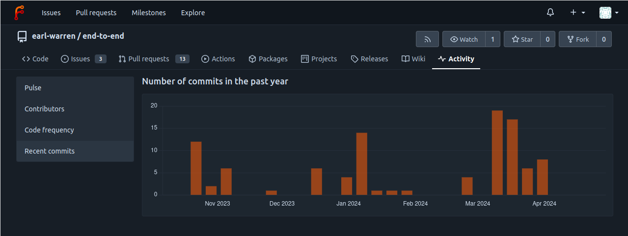 screenshot showing the recent commits graph