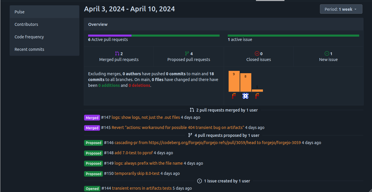 screenshot showing the pulse graph